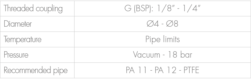 Threaded coupling,G (BSP): 1/8” 1/4”,Diameter, 4 8,Temperature,Pipe limits,Pressure,Vacuum 18 bar ,Recommended pipe,...