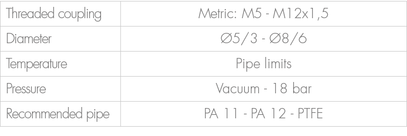 Threaded coupling,Metric: M5 M12x1,5,Diameter, 5/3 8/6,Temperature,Pipe limits,Pressure,Vacuum 18 bar ,Recommended p...