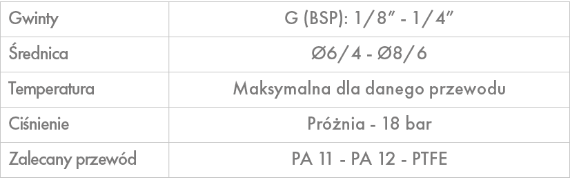 Gwinty,G (BSP): 1/8” 1/4”, rednica, 6/4 8/6,Temperatura,Maksymalna dla danego przewodu,Ci nienie,Pr  nia 18 bar ,Zal...